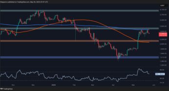 Ethereum Price Analysis: Is ETH Primed for a ‘Healthy’ Correction?