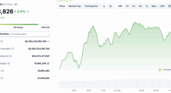 $5Bn FTX Stimulus Drop Is About To Fuel New Bitcoin ATH: Here’s Why