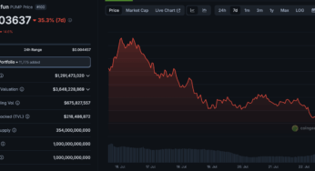 PUMP Crypto Whales Move $160 Million To Exchanges: More Blood On The Way?