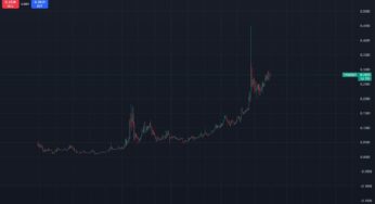 TRX Price Analysis: Justin Sun Tron Standing Strong at Top 10